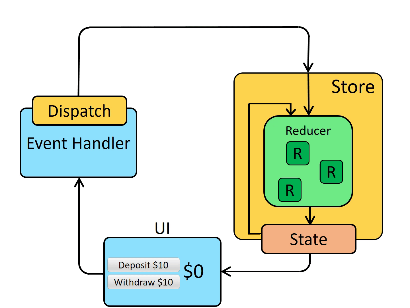 redis client list example